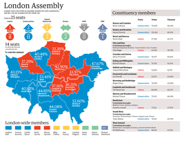 London Assembly London Voters Elect Both an Assembly Member for Each Constituency and Also ‘Top-Up’ Members for the Whole City Constituency Members