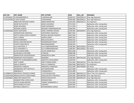 App No App Name App Father Dob Roll No Remarks