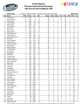 Nationwide Series Updated Driver Standings