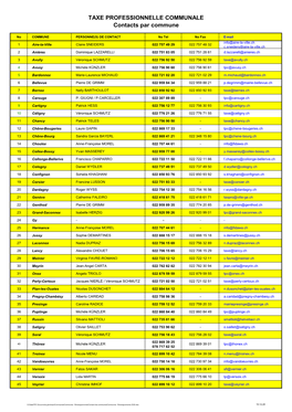 Communes\Communes - Renseignements\Contact Des Communes\Communes - Renseignements 2020.Xlsx 10.12.20