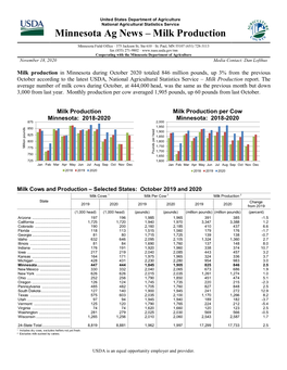 Minnesota Ag News – Milk Production