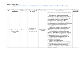 GMINA DALESZYCE „Mapa Aktywności Społecznej Organizacji Pozarządowych Działających Na Terenie Powiatu Kieleckiego”