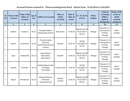 Accused Persons Arrested in Thiruvananthapuram Rural District from 15.04.2018 to 21.04.2018