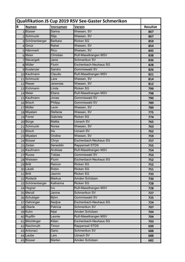 Qualifikation JS Cup 2019 RSV See-Gaster Schmerikon