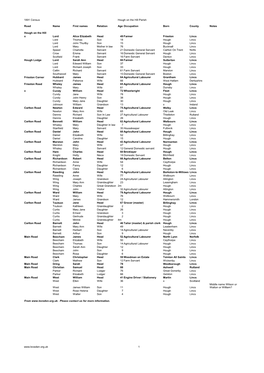 1891 Census Hough on the Hill Parish 1 Road Name