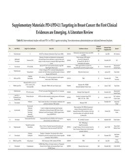 PD-1/PD-L1 Targeting in Breast Cancer: the First Clinical Evidences Are Emerging