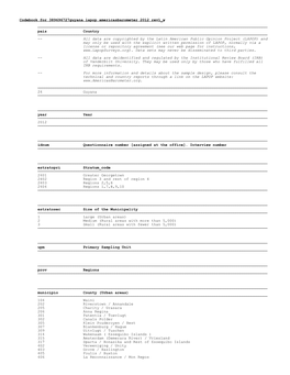 Codebook for 389696727Guyana Lapop Americasbarometer 2012 Rev1 W