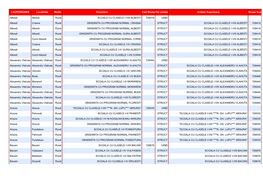 LSUPERIOARA Localitate Mediu Denumire Cod Sirues Fel Unitate Unitate Superioara Sirues Sup