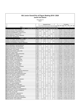 ISU Junior Grand Prix of Figure Skating 2019 / 2020 Junior Ice Dance