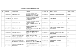 Catalogue of Exporters of Primorsky Krai № ITN/TIN Company Name Address OKVED Code Kind of Activity Country of Export 1 254308