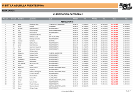 Ruta Larga Categorias