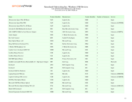 Siouxland Fabricating Inc.: Windows USB Devices List All Detected USB Devices (56 Items) Generated on Oct 02, 2014 @ 08:28 Am