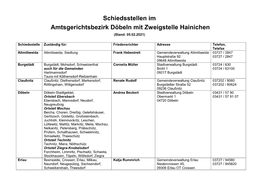 Schiedsstellen Im Amtsgerichtsbezirk Döbeln Mit Zweigstelle Hainichen (Stand: 05.02.2021)