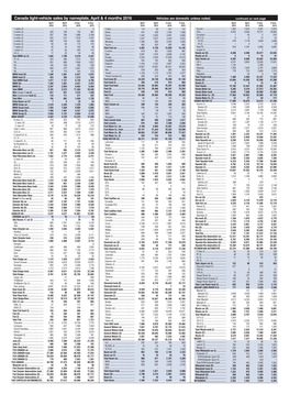 04 16 Canada Sales by Model.Qxp