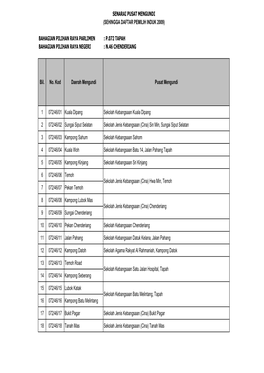 P.072 Tapah Bahagian Pilihan Raya Negeri : N.46 Chenderiang