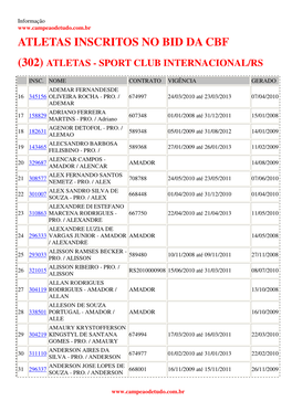 Atletas Inscritos No Bid Da Cbf (302) Atletas - Sport Club Internacional/Rs