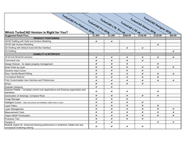 Which Turbocad Version Is Right for You?