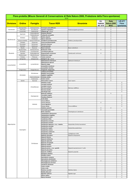 Flora Protetta (Misure Generali Di Conservazione Di Rete Natura 2000, Protezione Della Flora Spontanea) 2018 Dir