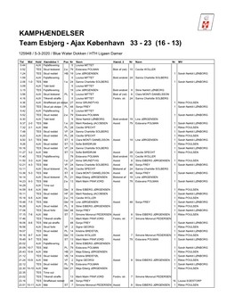 KAMPHÆNDELSER Team Esbjerg - Ajax København 33 - 23 (16 - 13)