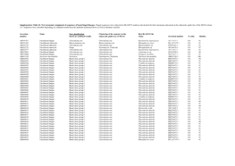 Supplementary Table S2: New Taxonomic Assignment of Sequences of Basal Fungal Lineages