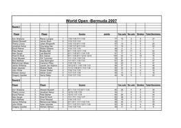 Stats Bermuda World Open 2007