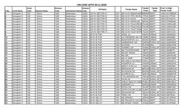 CIN CODE UPTO 30.11.2020 Circle Division Division Feeder Feeder Final 14 Digit SS Name Feeder Name S.No