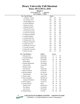 Drury University Fall Shootout Dates: 09/13-09/14, 2010 Round: 2 FINAL RESULTS * Individual Par-Yardage: 71-5863 Fin