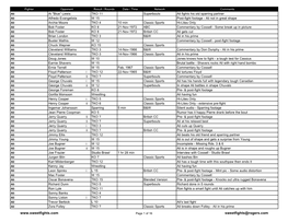 Dec 2004 Current List