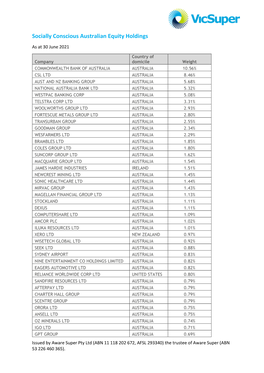 Socially Conscious Australian Equity Holdings