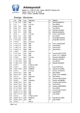 Arbetsprotoll Match Nr: 1700 911 001 Serie: VM 2017 Damer (D) Datum: 2017-12-10 Kl: 20:30 Arena: Arena I Utlandet, Utlandet