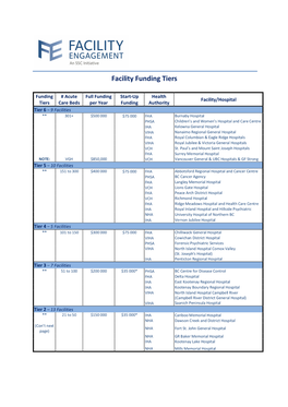 Facility Funding Tiers