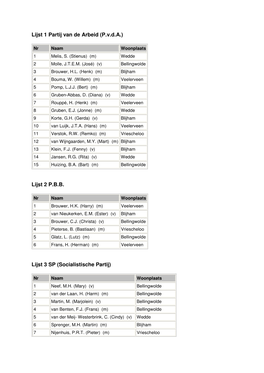 Lijst 1 Partij Van De Arbeid (Pvda)
