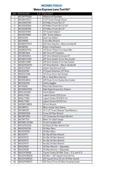MCOMELTOOLKI Matco Express Lane Tool Kit*