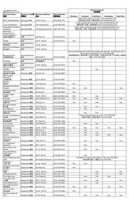 Delivery Options 送貨渠道: Business Name 商家: Business Type商家類型