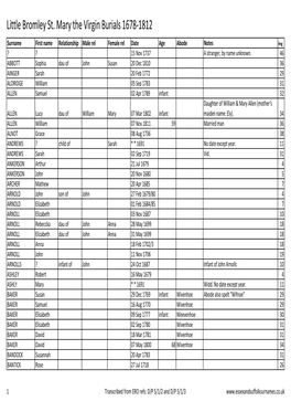 Little Bromley St. Mary the Virgin Burials 1678-1812