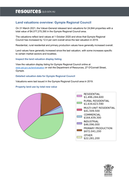 Land Valuations Overview: Gympie Regional Council