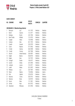 Elezione Consiglio Comunale 18 Aprile 2021 Proposta N. 2: Partito Liberale Radicale E GLR