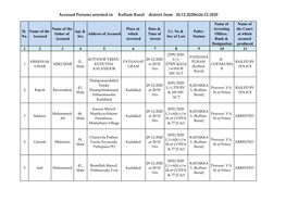 Accused Persons Arrested in Kollam Rural District from 20.12.2020To26.12.2020