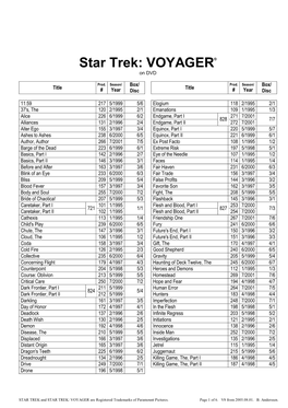 Star Trek: VOYAGER® on DVD