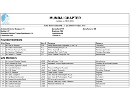 IPA Mumbai Membership As on 31 May 2019.Xlsx