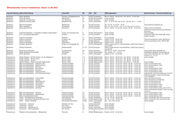 Öffnungszeiten Corona Teststationen, Stand: 11.06.2021