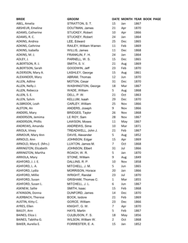 Grimes County Bride Marriage Index 1846-1916