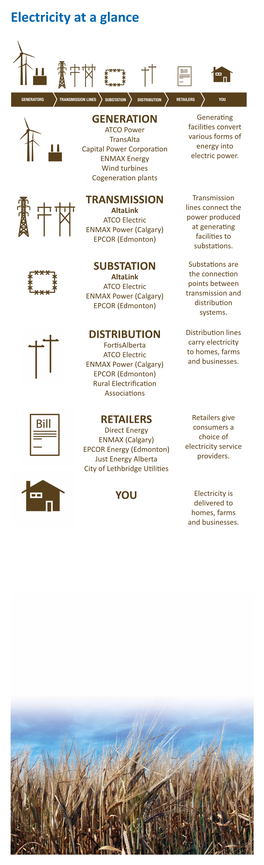 ATCO Power Transalta Capital Power Corporation ENMAX