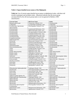 Supra-Familial Taxon Names of the Diplopoda Table 4A