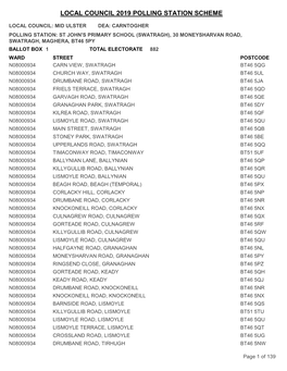 Local Council 2019 Polling Station Scheme