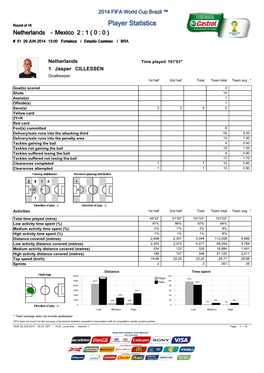 Round of 16 Player Statistics Netherlands - Mexico 2 : 1 ( 0 : 0 ) # 51 29 JUN 2014 13:00 Fortaleza / Estadio Castelao / BRA