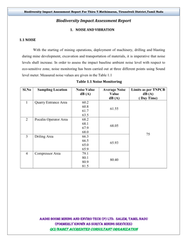 Biodiversity Impact Assessment Report for Thiru T.Mathimaran, Tirunelveli District,Tamil Nadu