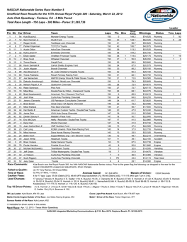 Race Results