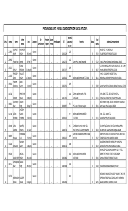 Provisional List for All Candidates of Social Studies