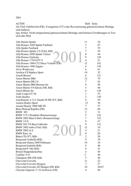 2001 AUTOS Heft Seite Als Titel, Fahrbericht